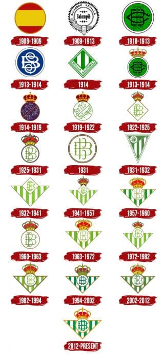 Lịch sử logo Real Betis