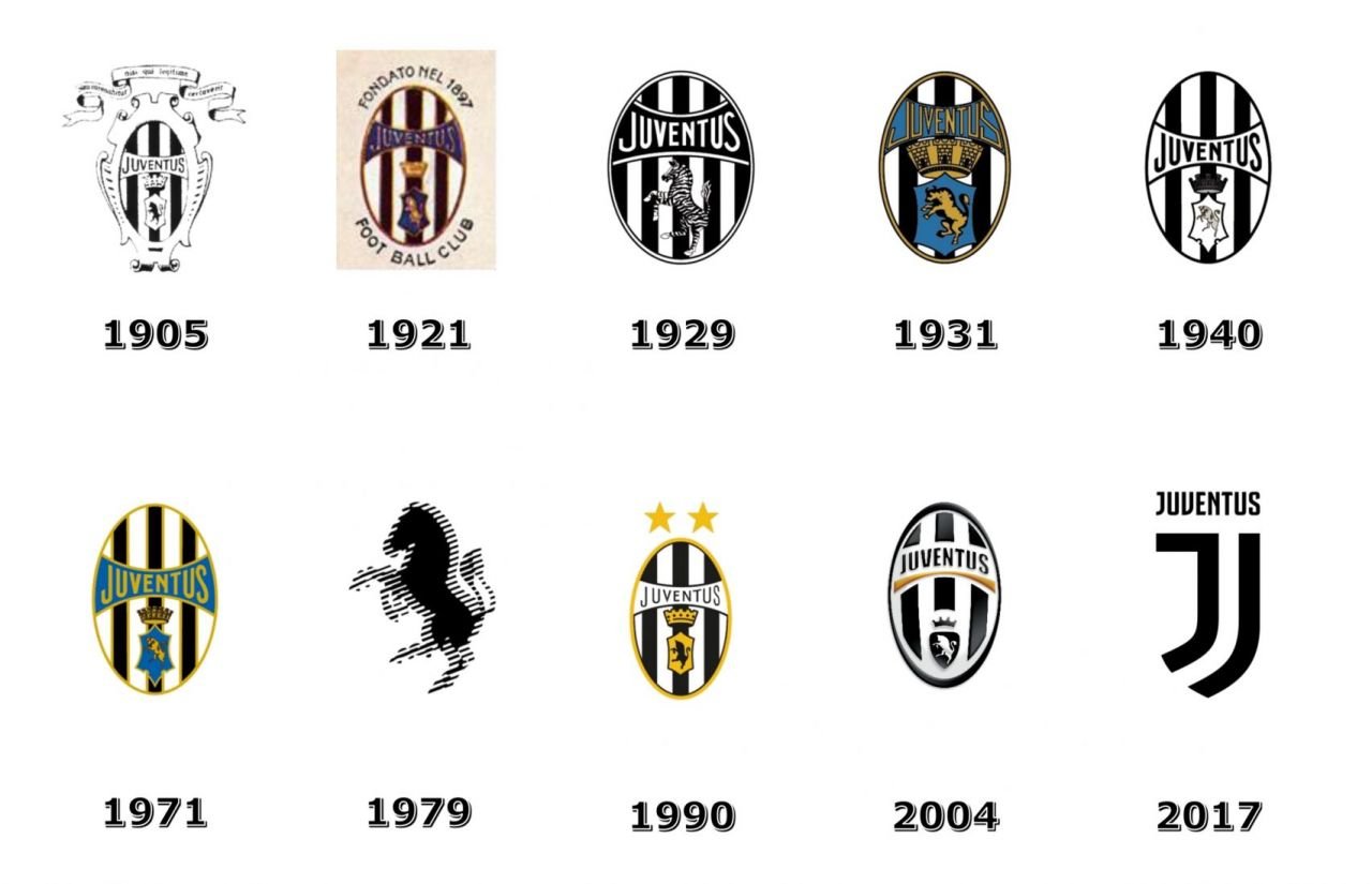 Câu lạc bộ Juventus của Ý đã thay đổi thế nào sau khi đổi logo và chiêu mộ Ronaldo? | của Thảo Nguyên | Thương hiệu Việt Nam